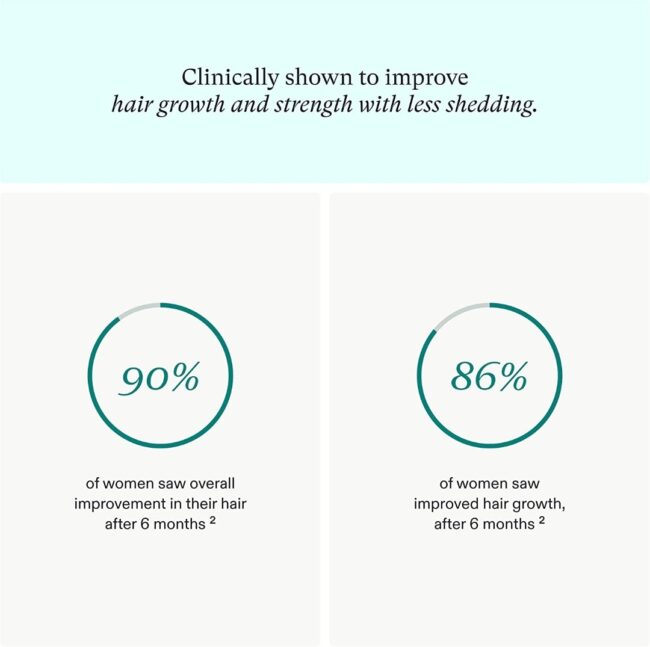 Nutrafol Women's Hair Growth Supplement - Clinically Proven for Visibly Thicker & Stronger Hair